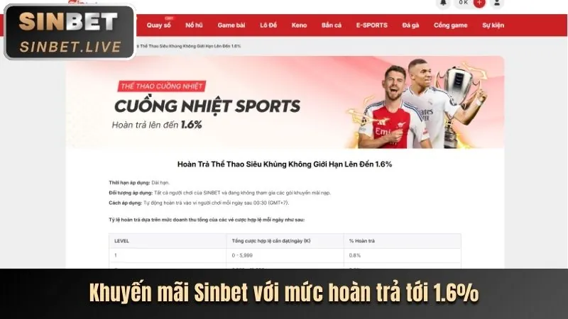 Giao diện đăng ký tài khoản 888vnd